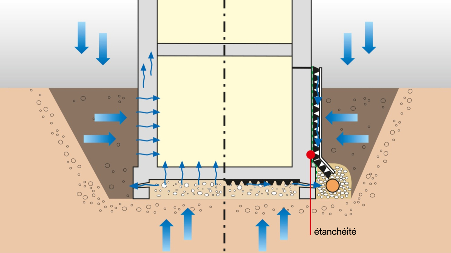 L'imperméabilisation d'un mur enterré avant remblai